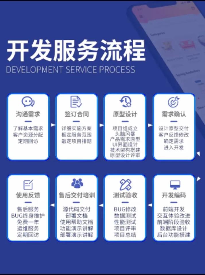 小程序開(kāi)發(fā)代理服務(wù) 概念解讀、核心優(yōu)勢(shì)與定制化解決方案